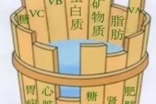 补气血,一定要先要补这里,否则补再多也是白搭-古方玉灵膏-食疗补血妙方